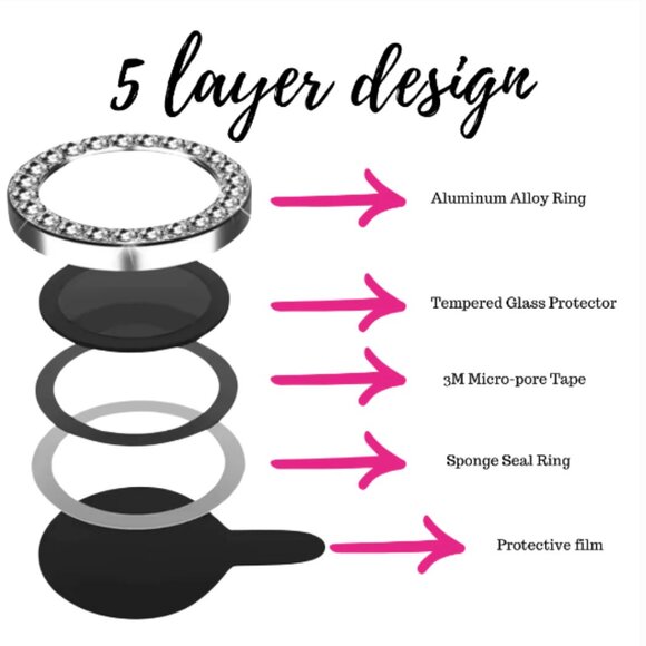 Pink Bling iPhone Camera Lens Protectors - Picture 3 of 3